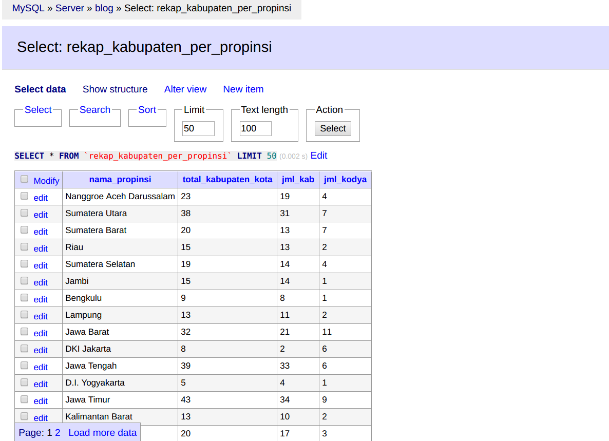 Belajar Membuat Tabel View di MySql